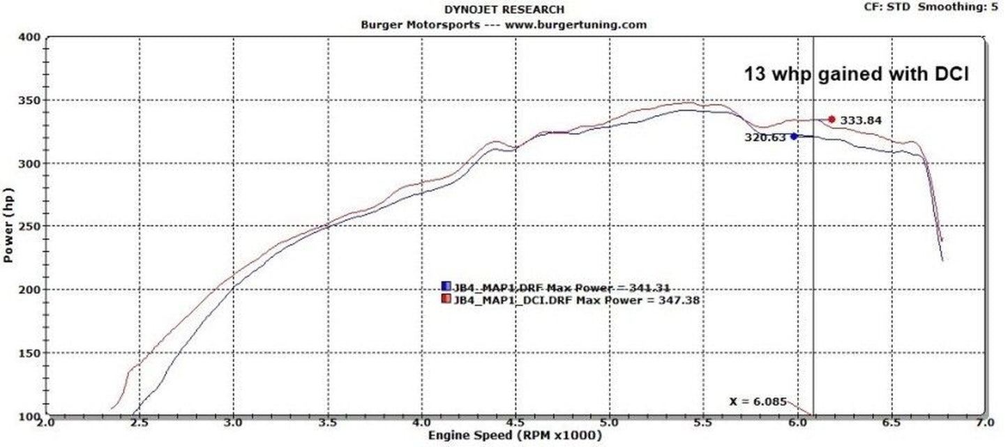 Burger Motorsports N54 DCI Dual Cone Intake BMW 135I 335I 535I Z4 WHITE FILTERS