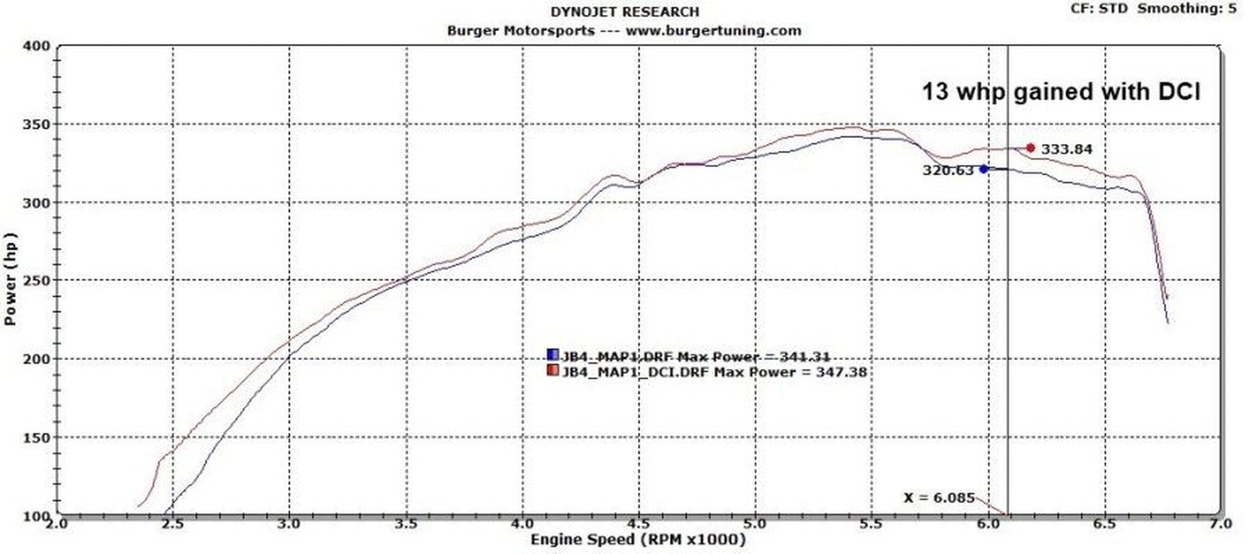 Burger Motorsports N54 DCI Dual Cone Intake BMW 135I 335I 535I Z4 WHITE FILTERS