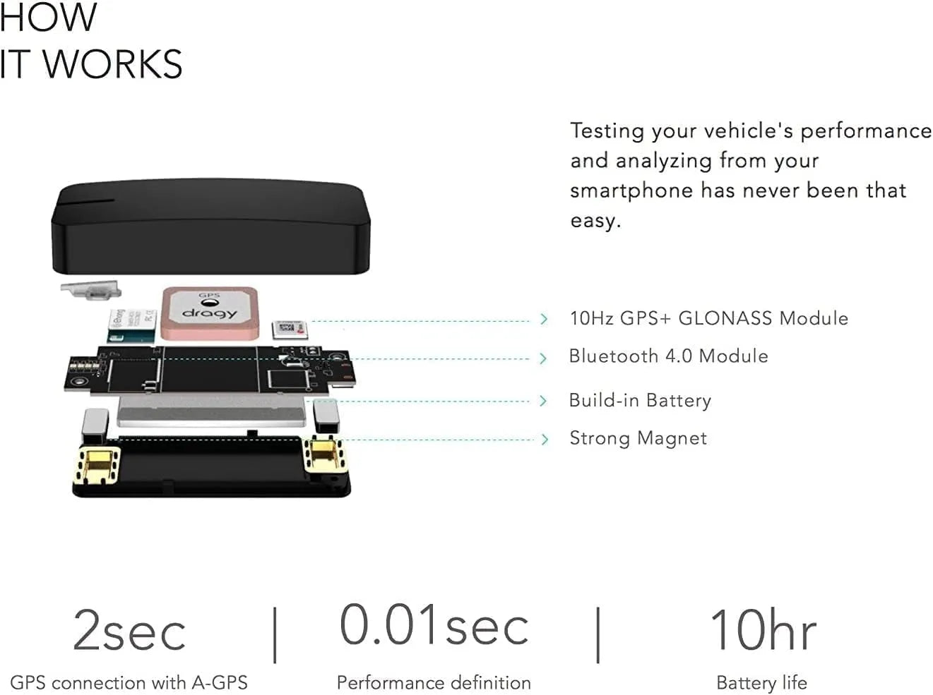 New  GPS Based Performance Meter, up to 25Hz GPS Laptimer, Upgraded UBLOX 10Th Gen High Performance GPS Module, Trusted by Million Users, USB-C Charging Port (DRG70-C)