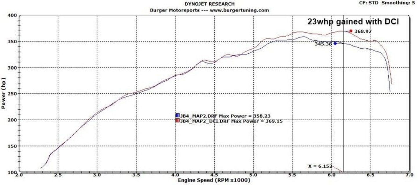 Burger Motorsports N54 DCI Dual Cone Intake BMW 135I 335I 535I Z4 WHITE FILTERS